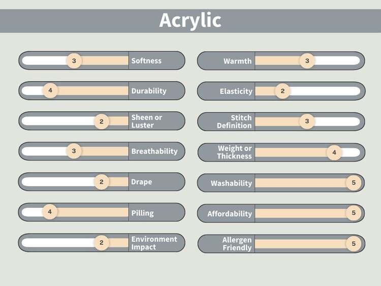 What is Acrylic Yarn?